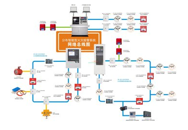火灾自动报警系统
